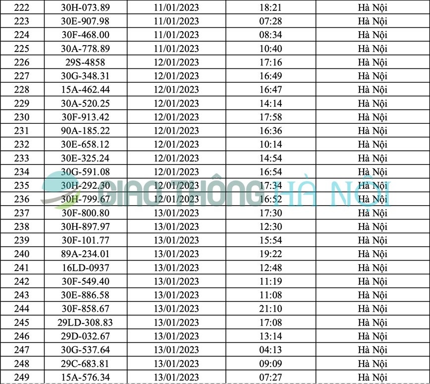 Hà Nội: Danh sách ô tô bị phạt nguội tháng 1/2023