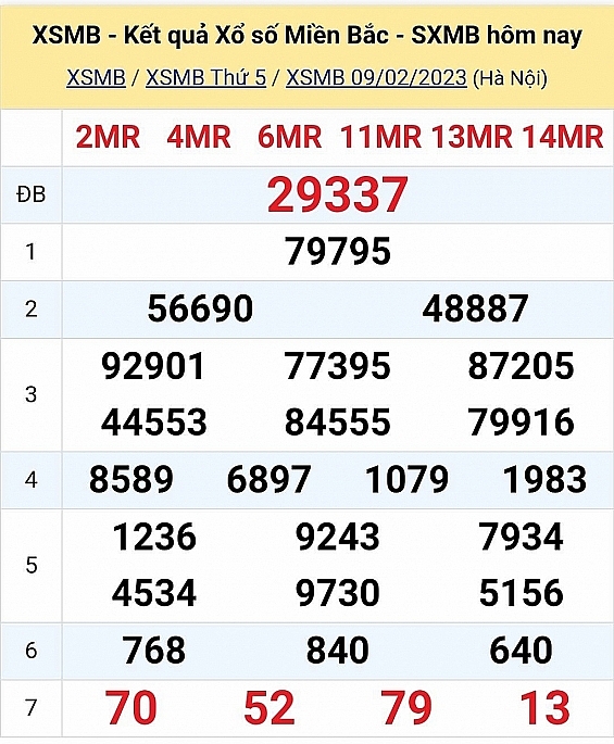 XSMB - KQXSMB - Kết quả xổ số miền Bắc hôm nay 10/2/2023