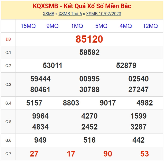 XSMB - KQXSMB - Kết quả xổ số miền Bắc hôm nay 10/2/2023