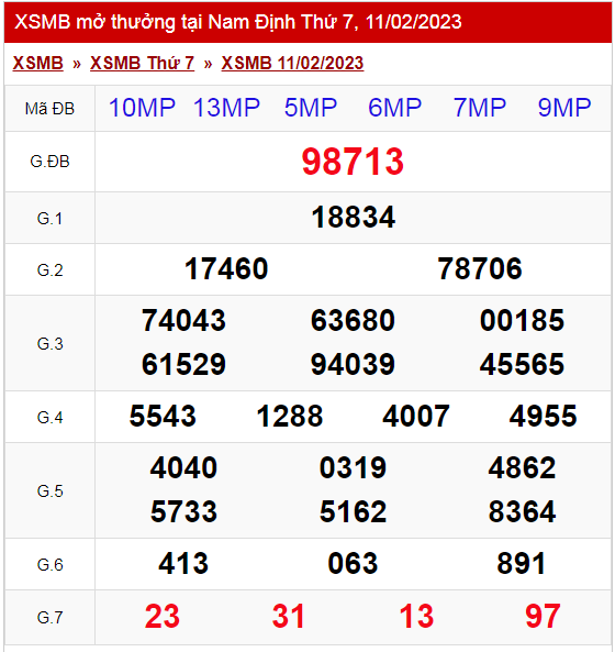 XSMB - KQXSMB - Kết quả xổ số miền Bắc hôm nay 11/2/2023