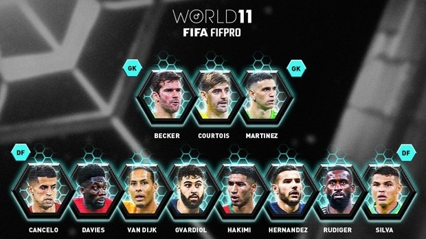 Công bố đề cử đội hình tiêu biểu FIFA