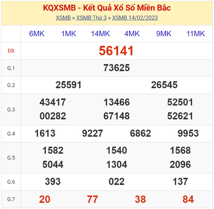 XSMB - KQXSMB - Kết quả xổ số miền Bắc hôm nay 14/2/2023