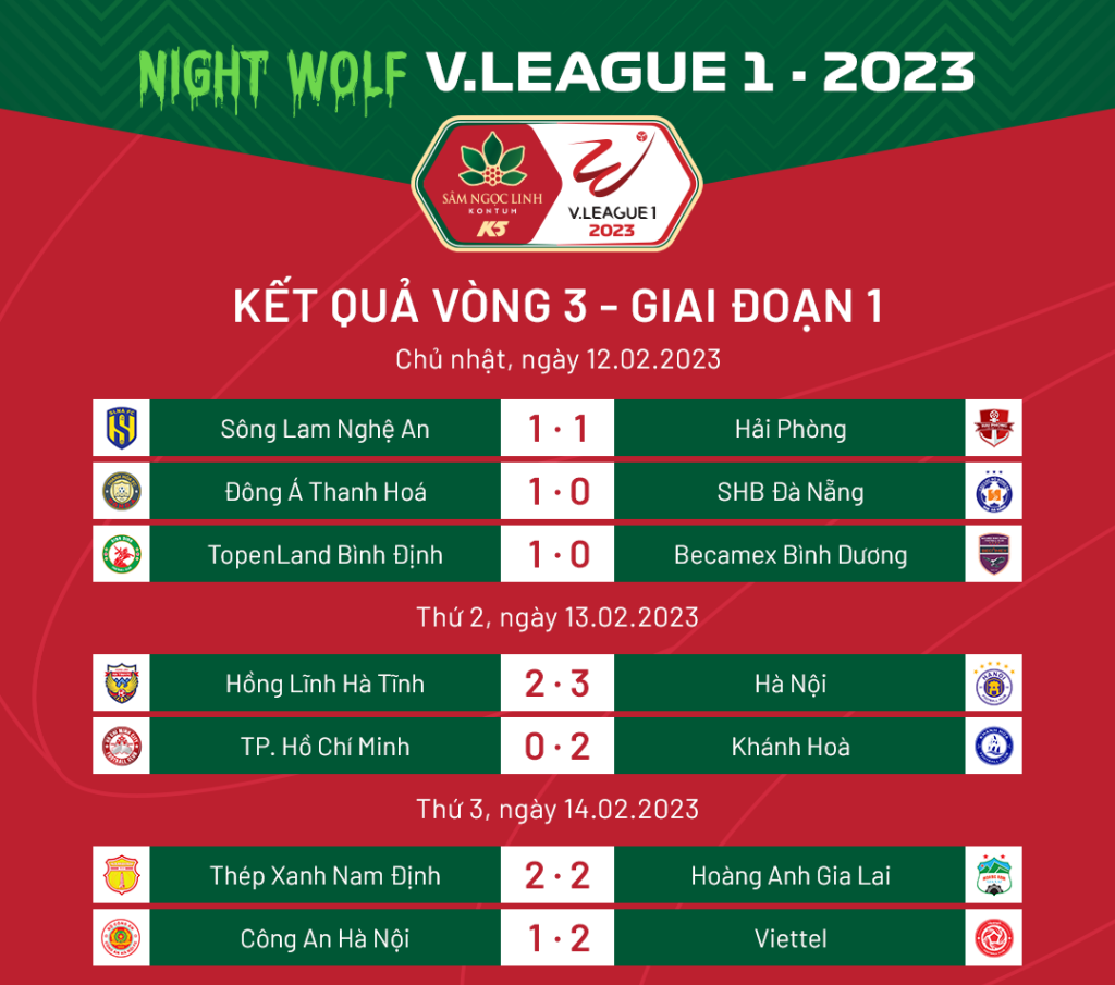 Kết quả và bảng xếp hạng V-League 2023 sau vòng đấu thứ 3