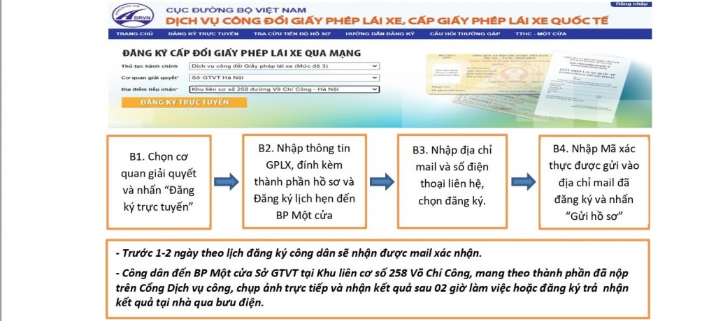 Hà Nội hướng dẫn thủ tục đổi giấy phép lái xe trực tuyến