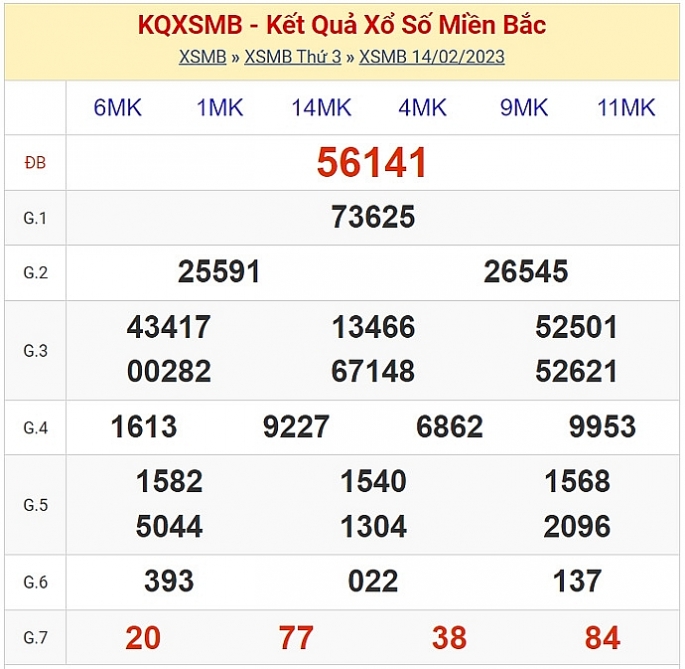 XSMB - KQXSMB - Kết quả xổ số miền Bắc hôm nay 15/2/2023