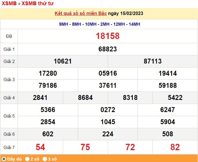 XSMB - KQXSMB - Kết quả xổ số miền Bắc hôm nay 15/2/2023