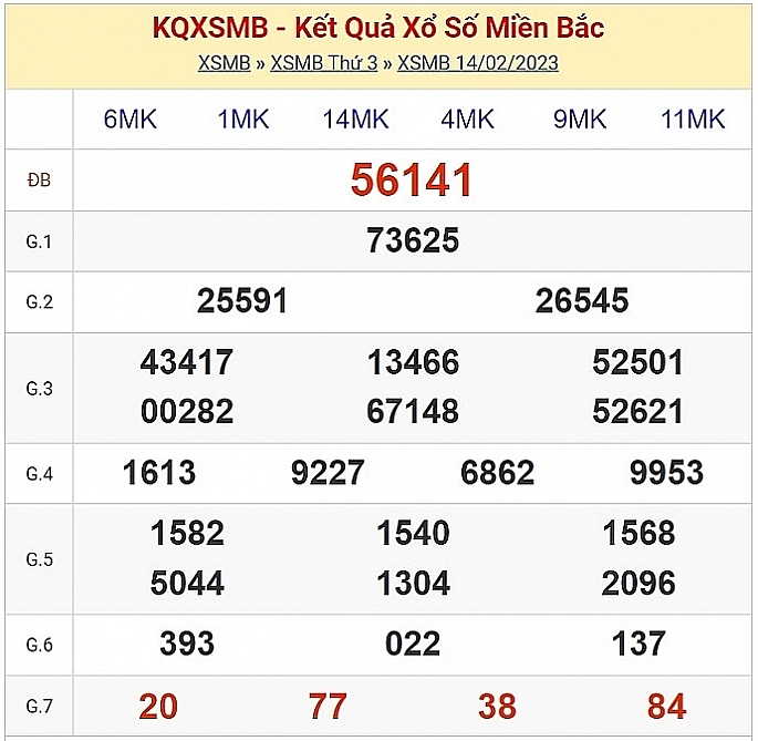 XSMB - KQXSMB - Kết quả xổ số miền Bắc hôm nay 16/2/2023