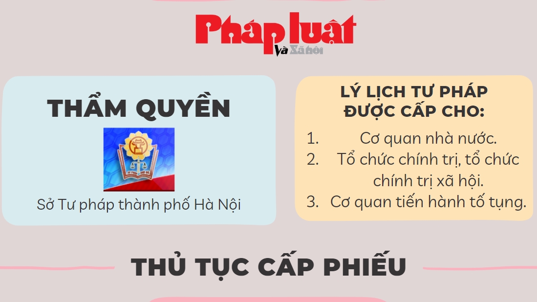 Quy trình thực hiện thủ tục cấp Phiếu lý lịch tư pháp trực tuyến