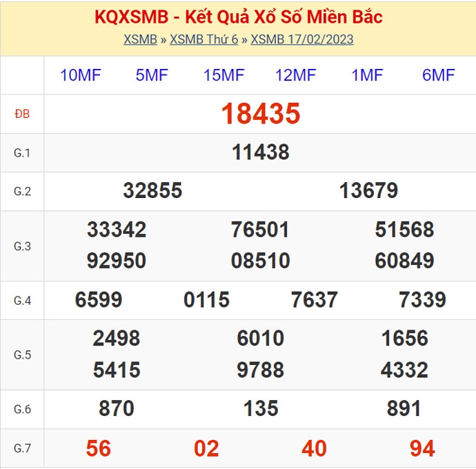 XSMB - KQXSMB - Kết quả xổ số miền Bắc hôm nay 17/2/2023