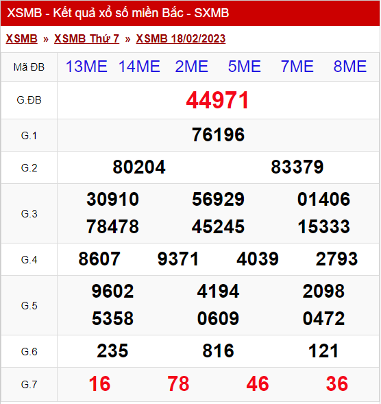 XSMB - KQXSMB - Kết quả xổ số miền Bắc hôm nay 18/2/2023