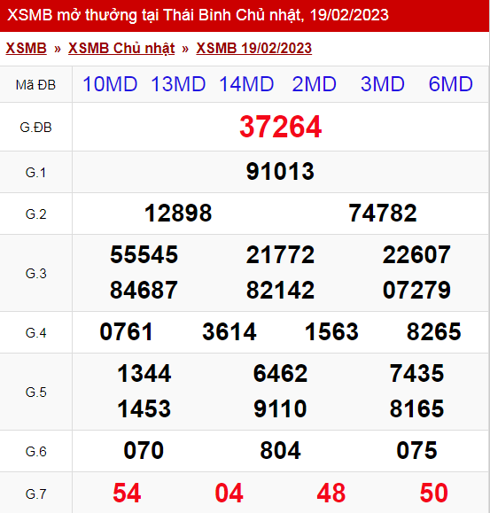 XSMB - KQXSMB - Kết quả xổ số miền Bắc hôm nay 19/2/2023