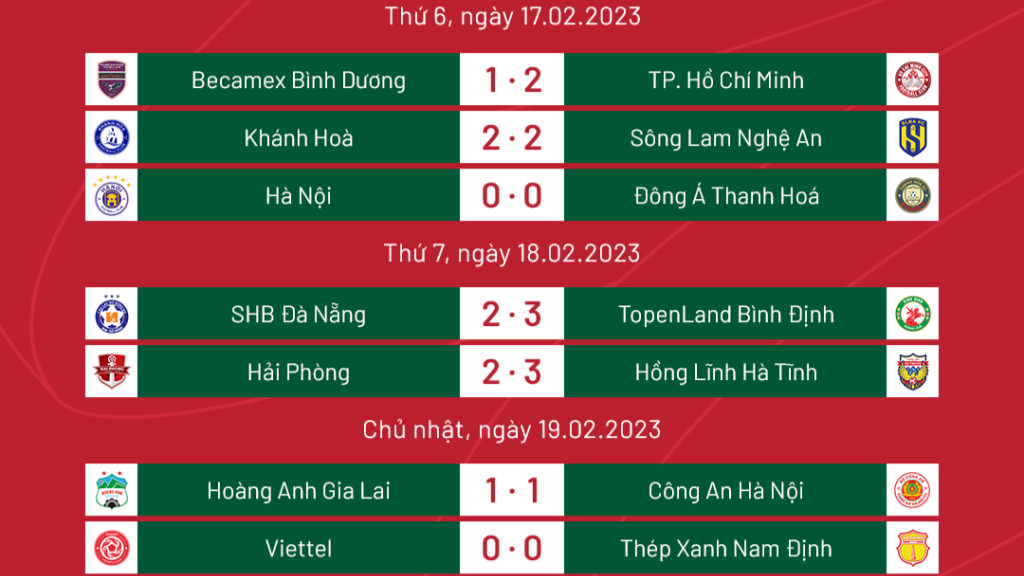 Kết quả và bảng xếp hạng V-League 2023 sau vòng 4