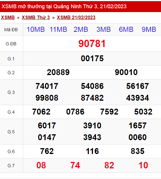 XSMB - KQXSMB - Kết quả xổ số miền Bắc hôm nay 21/2/2023