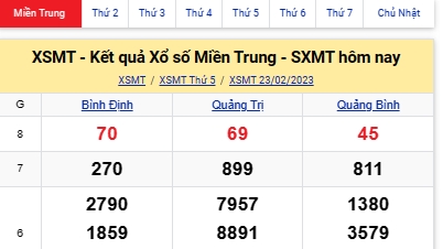 XSMT - KQXSMT - Kết quả xổ số miền Trung hôm nay 23/2/2023