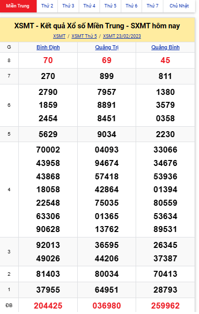 XSMT   KQXSMT - Kết quả xổ số miền Trung hôm nay 23/2/2023