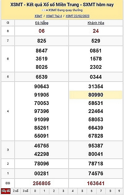 KQXS - KQXSMT - Kết quả xổ số miền Trung hôm nay 24/2/2023