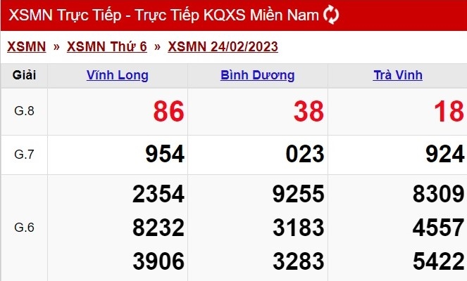 XSMN - KQXSMN - Kết quả xổ số miền Nam hôm nay 24/2/2023