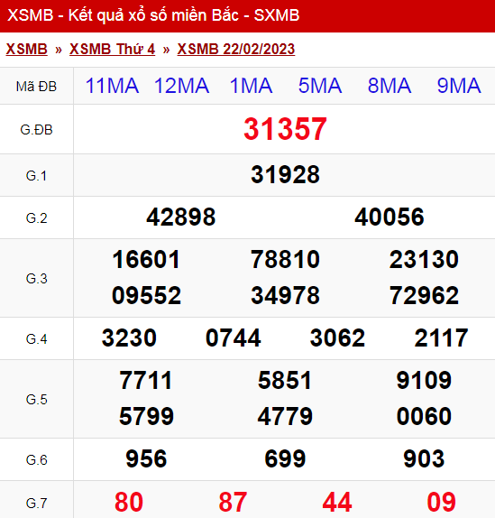 XSMB - KQXSMB - Kết quả xổ số miền Bắc hôm nay 24/2/2023