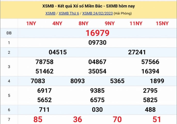 XSMB - KQXSMB - Kết quả xổ số miền Bắc hôm nay 24/2/2023