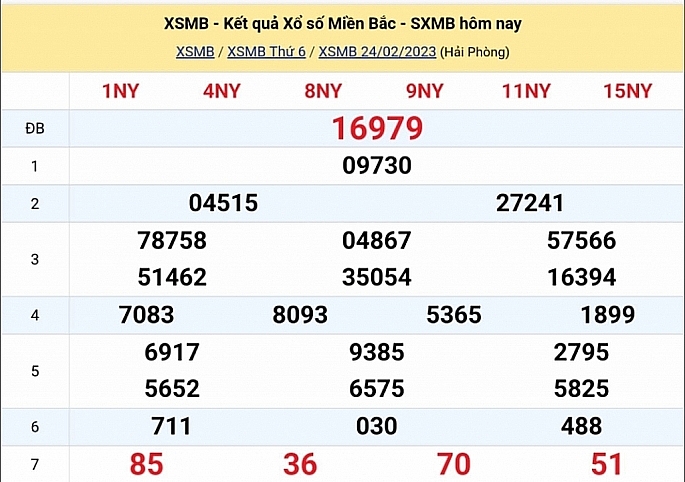 XSMB - KQXSMB - Kết quả xổ số miền Bắc hôm nay 25/2/2023