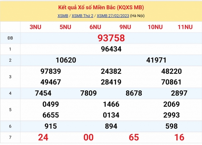 XSMB - KQXSMB - Kết quả xổ số miền Bắc hôm nay 27/2/2023