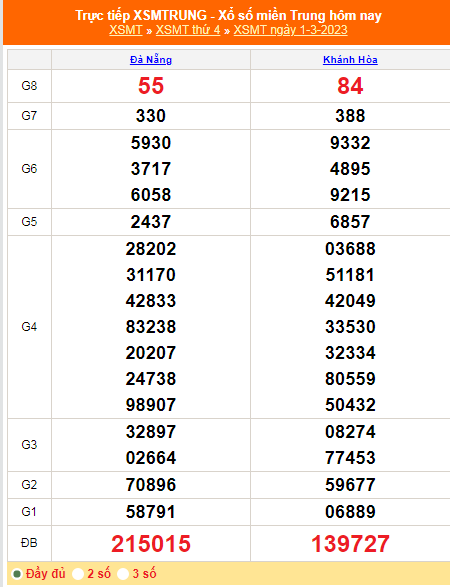 XSMT - KQXSMT - Kết quả xổ số miền Trung hôm nay 3/3/2023