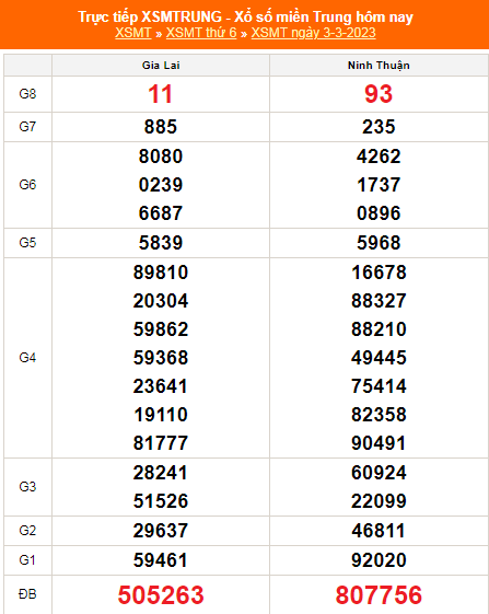 XSMT - KQXSMT - Kết quả xổ số miền Trung hôm nay 3/3/2023