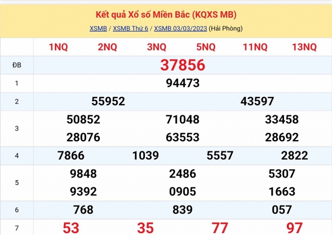 XSMB - KQXSMB - Kết quả xổ số miền Bắc hôm nay 3/3/2023
