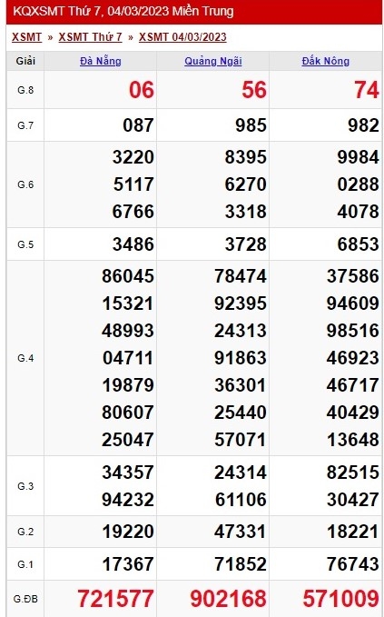 XSMT - KQXSMT - Kết quả xổ số miền Trung hôm nay 4/3/2023