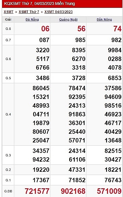 XSMT - KQXSMT - Kết quả xổ số miền Trung hôm nay 5/3/2023