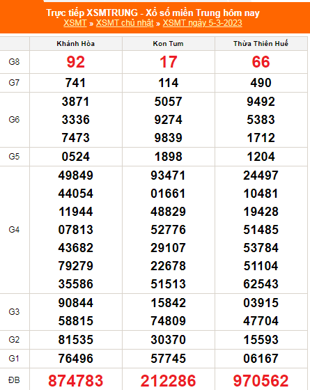 Xsmt - Kqxsmt - Kết Quả Xổ Số Miền Trung Hôm Nay 5/3/2023