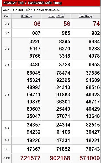 XSMT - KQXSMT - Kết quả xổ số miền Trung hôm nay 6/3/2023