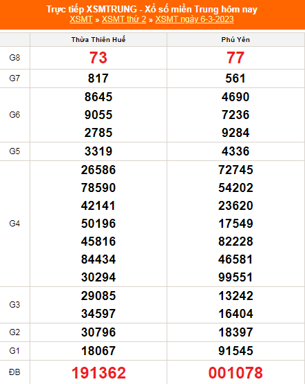XSMT - KQXSMT - Kết quả xổ số miền Trung hôm nay 6/3/2023