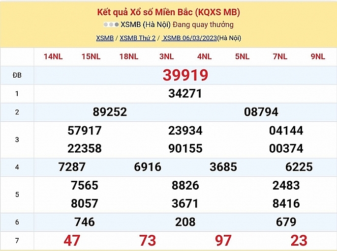 XSMB - KQXSMB - Kết quả xổ số miền Bắc hôm nay 7/3/2023