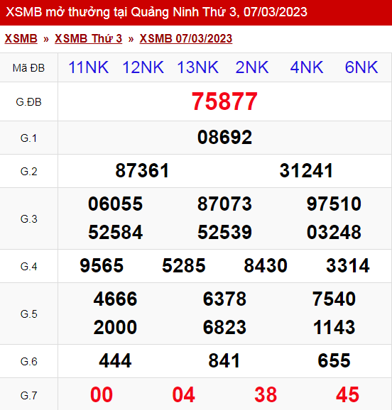 XSMB - KQXSMB - Kết quả xổ số miền Bắc hôm nay 7/3/2023