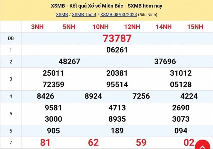 XSMB - KQXSMB - Kết quả xổ số miền Bắc hôm nay 8/3/2023