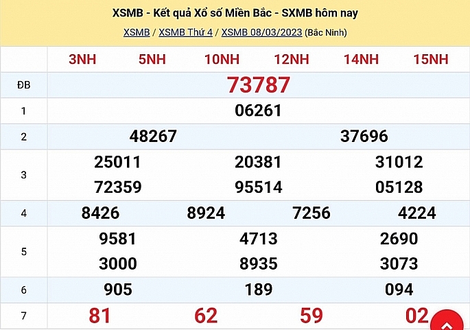 XSMB - KQXSMB - Kết quả xổ số miền Bắc hôm nay 9/3/2023