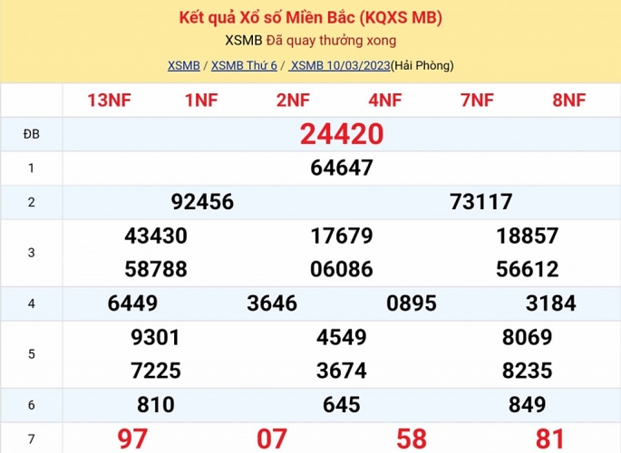 XSMB - KQXSMB - Kết quả xổ số miền Bắc hôm nay 10/3/2023