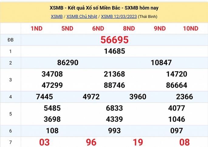 XSMB - KQXSMB - Kết quả xổ số miền Bắc hôm nay 12/3/2023