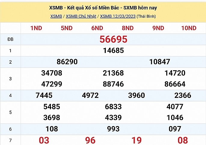 XSMB - KQXSMB - Kết quả xổ số miền Bắc hôm nay 13/3/2023