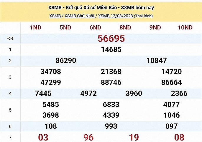 XSMB - KQXSMB - Kết quả xổ số miền Bắc hôm nay 14/3/2023