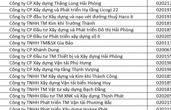 Danh sách 18 công ty liên quan đến vụ án mua bán hóa đơn lên đến 7.500 tỷ ở Hải Phòng, Quảng Ninh