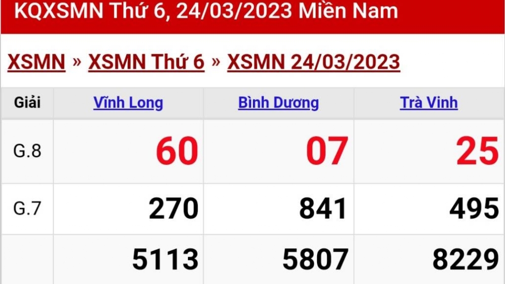 XSMN - KQXSMN - Kết quả xổ số miền Nam hôm nay 24/3/2023
