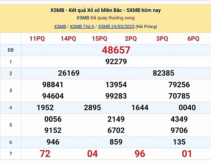 XSMB - KQXSMB - Kết quả xổ số miền Bắc hôm nay 25/3/2023