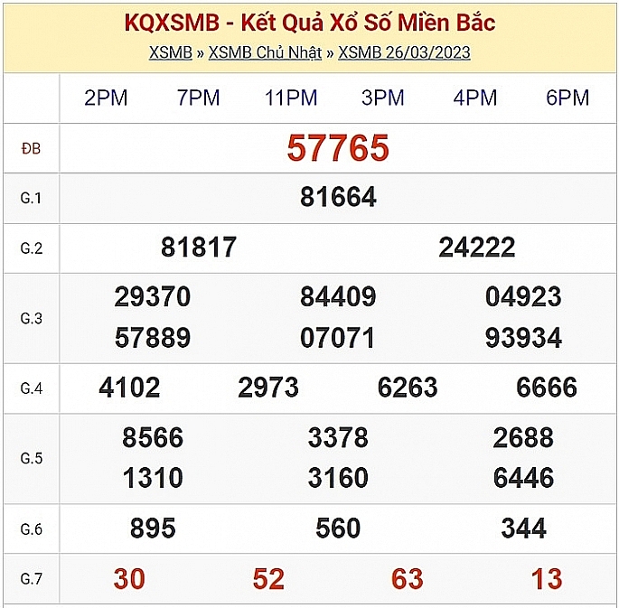 XSMB - KQXSMB - Kết quả xổ số miền Bắc hôm nay 28/3/2023