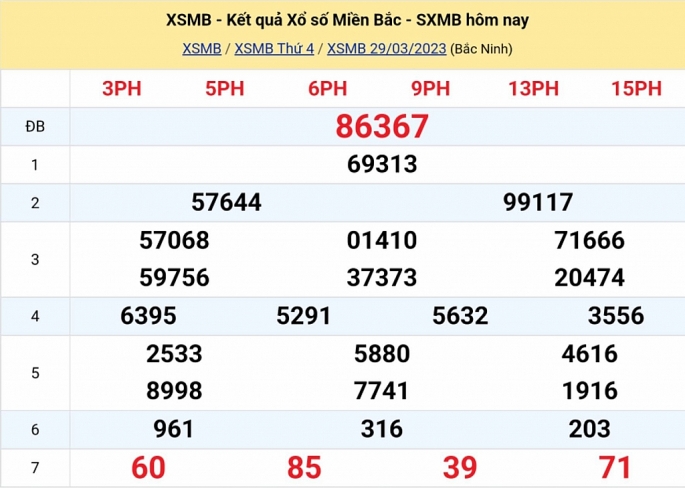 XSMB - KQXSMB - Kết quả xổ số miền Bắc hôm nay 29/3/2023