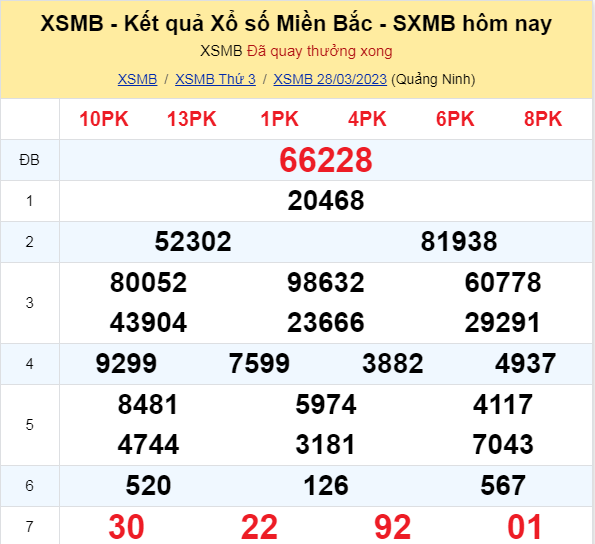 XSMB - KQXSMB - Kết quả xổ số miền Bắc hôm nay 30/3/2023