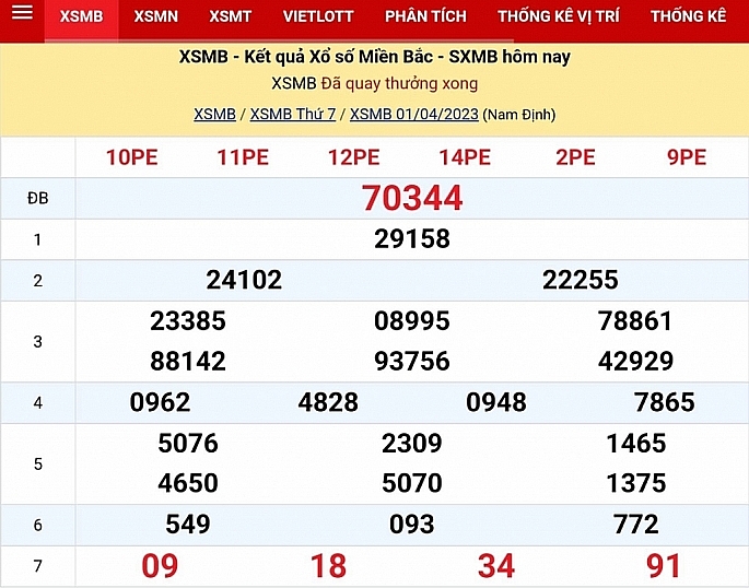 XSMB - KQXSMB - Kết quả xổ số miền Bắc hôm nay 3/4/2023