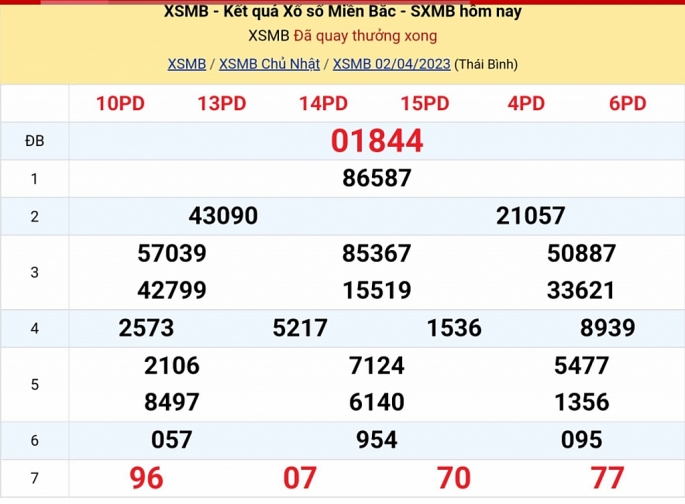 XSMB - KQXSMB - Kết quả xổ số miền Bắc hôm nay 2/4/2023