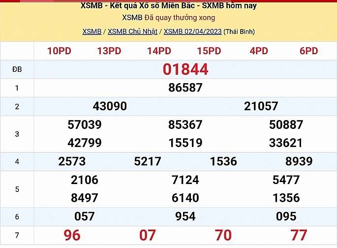 XSMB - KQXSMB - Kết quả xổ số miền Bắc hôm nay 3/4/2023